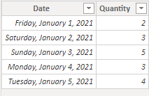 Solved: Sum for any period - Microsoft Fabric Community