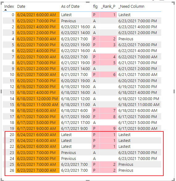 Solved: Creating a calculated column for the latest and pr ...