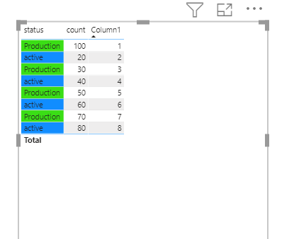 Solved: Conditional formating - Microsoft Fabric Community