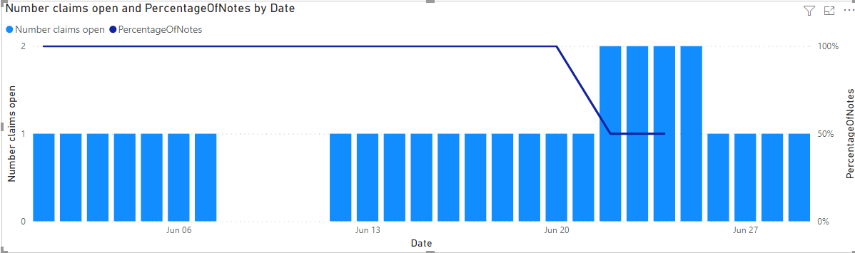 Solved: Detailed summary Table - Microsoft Fabric Community