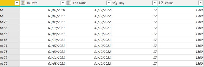 Solved: Total for each date, between 2 dates - Microsoft Fabric Community