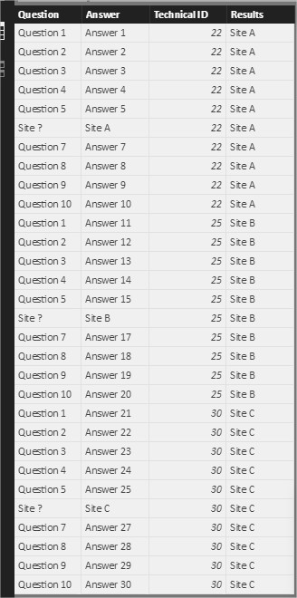 Solved: New Column based on values of 2 other columns - Microsoft ...