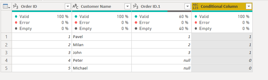 Solved: Add Column Based on Whether Value Exists in Other ...
