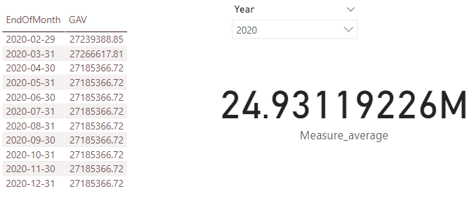 Solved: Average of values on specific dates only - Microsoft Fabric ...