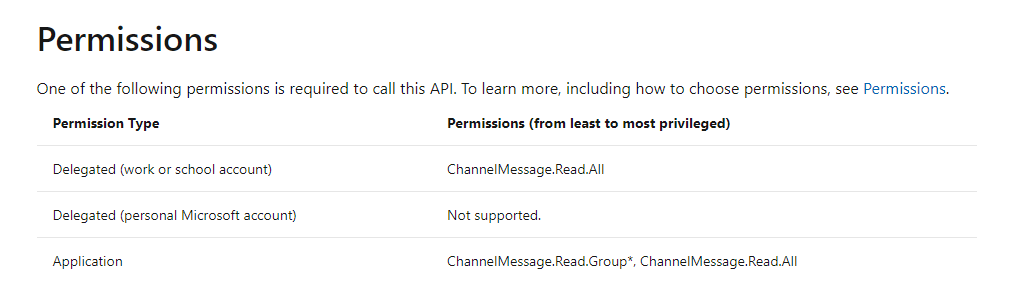 Solved: Get data from teams using microsoft graph api - Microsoft ...