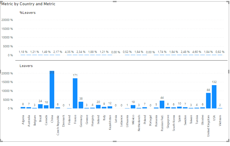 Small multiples feedback thread - Microsoft Fabric Community