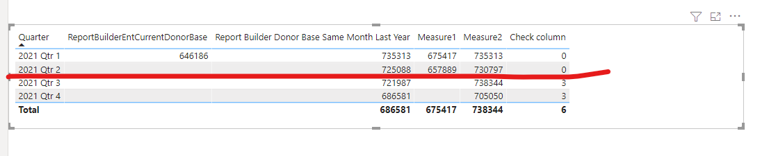Solved: Max month in table with data - Microsoft Fabric Community