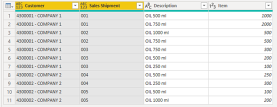 API not showing data - Microsoft Fabric Community