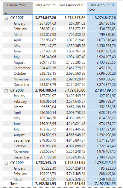 Solved: Dynamic Running Total Month - Microsoft Fabric Community