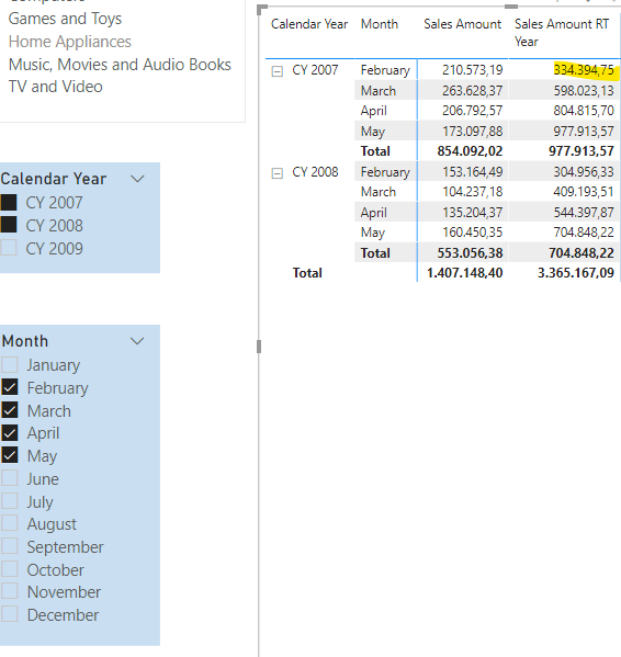 Solved: Dynamic Running Total Month - Microsoft Fabric Community