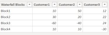 Solved: Need help: Additional filter for Waterfall Chart - Microsoft ...