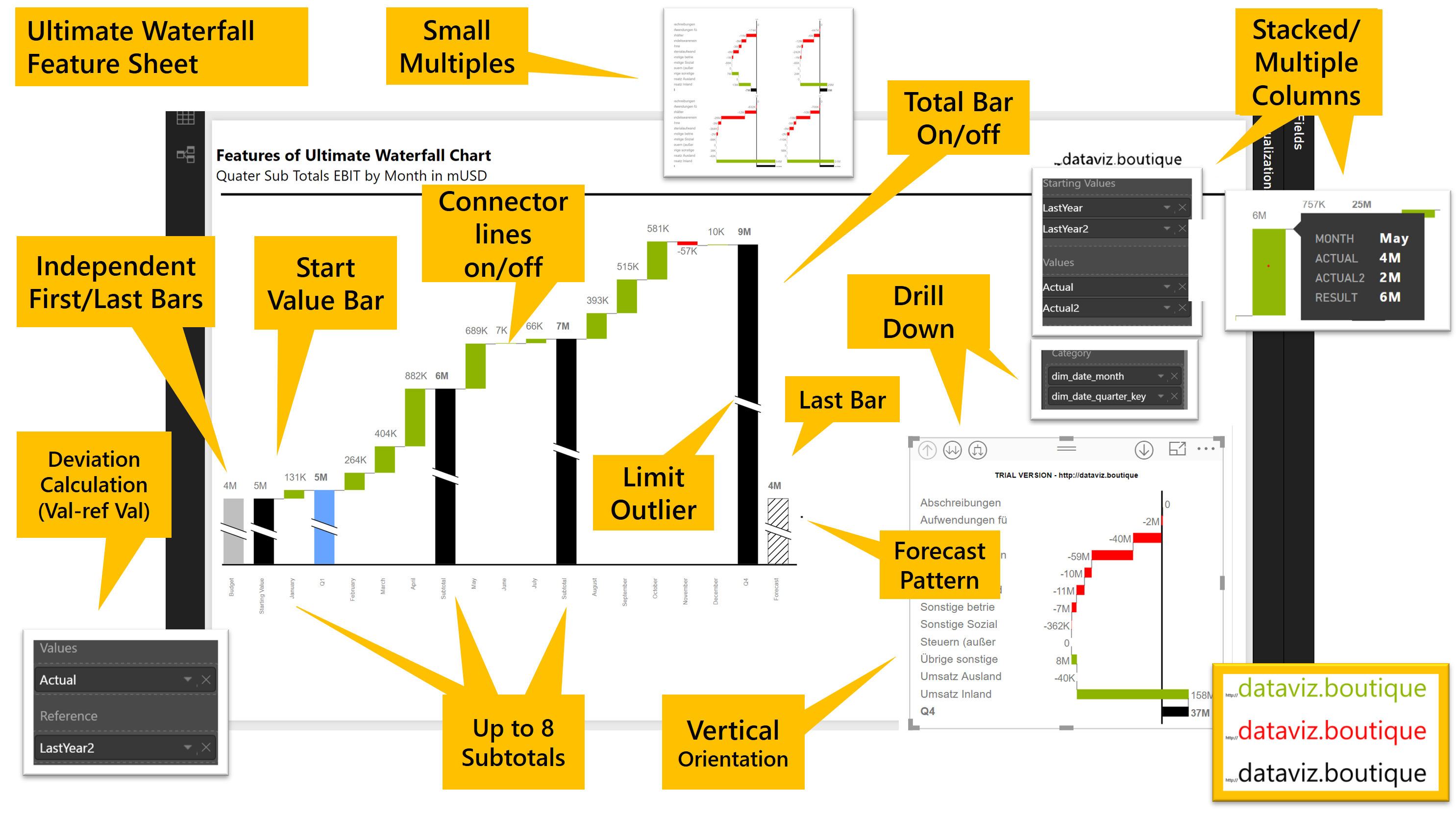 Solved: Cumulative Total using waterfall chart - Microsoft Fabric Community