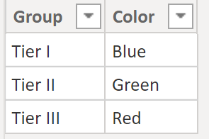 Solved: Visual Data Color value from Table - Microsoft Fabric Community