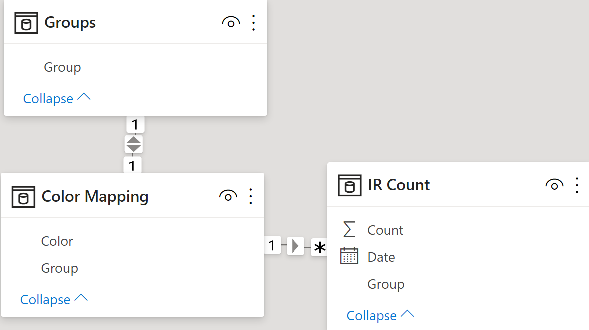 Solved: Visual Data Color value from Table - Microsoft Fabric Community