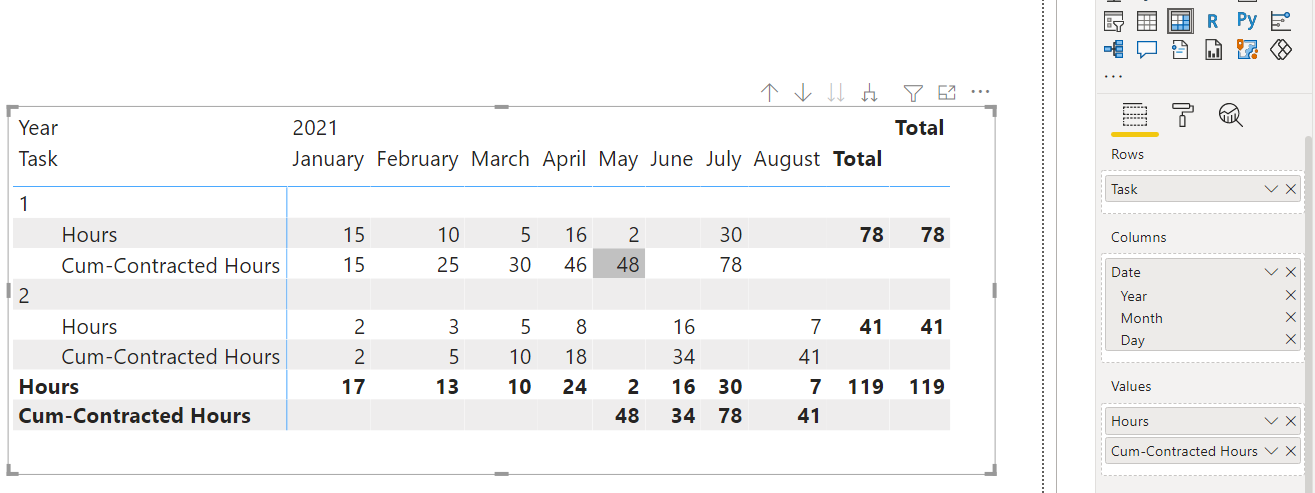 Cumulative Total with data gaps - Microsoft Fabric Community