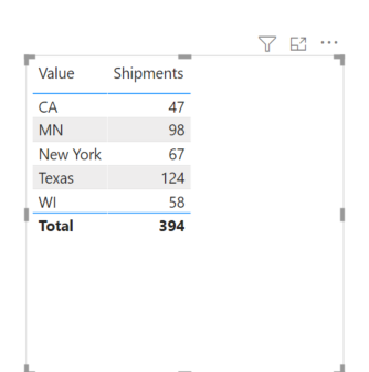 Solved: Finding the sum from two columns on the same table - Microsoft ...