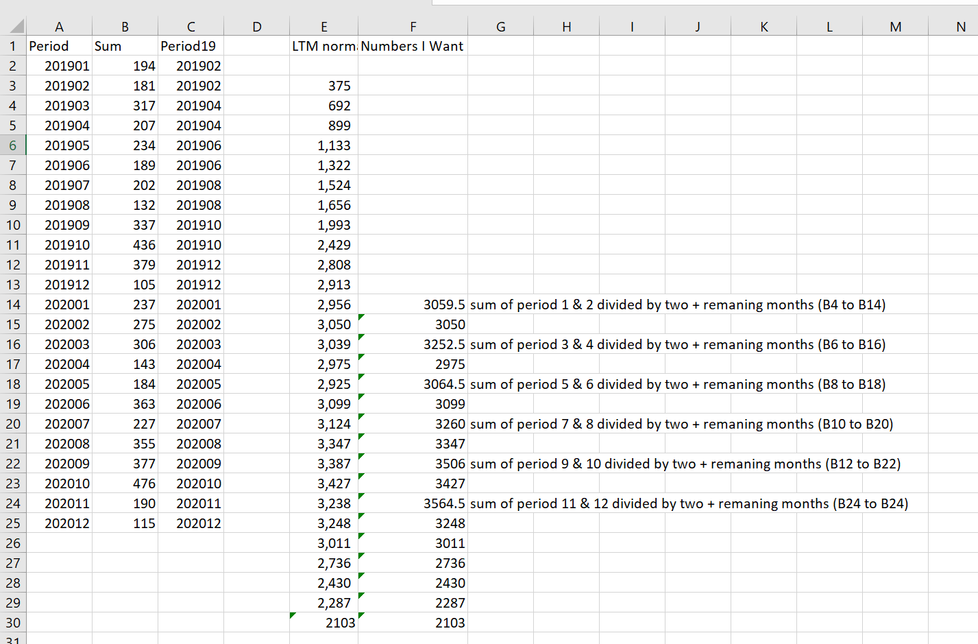 Solved: Accumulated Last 12 month with a twist - Microsoft Fabric Community