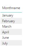 Solved: How to sort month in order into table column - Microsoft Fabric ...