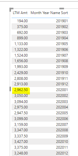 Solved: Accumulated Last 12 month with a twist - Microsoft Fabric Community