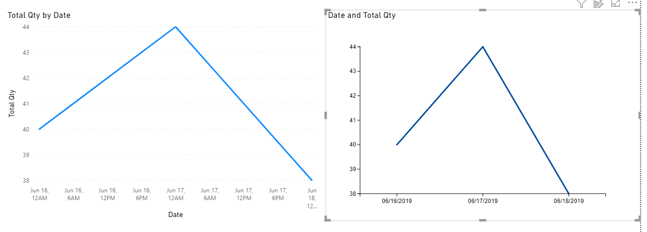 Avoid showing time on date axis - Microsoft Fabric Community