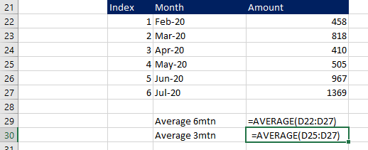 Solved: Average based on Index column and dates - Microsoft Fabric ...