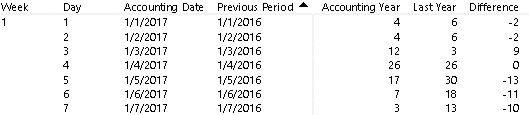 Solved: Dax for cumulative sum on Measure - Microsoft Fabric Community