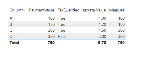 Solved: Column cannot be pushed to the remote data source ...