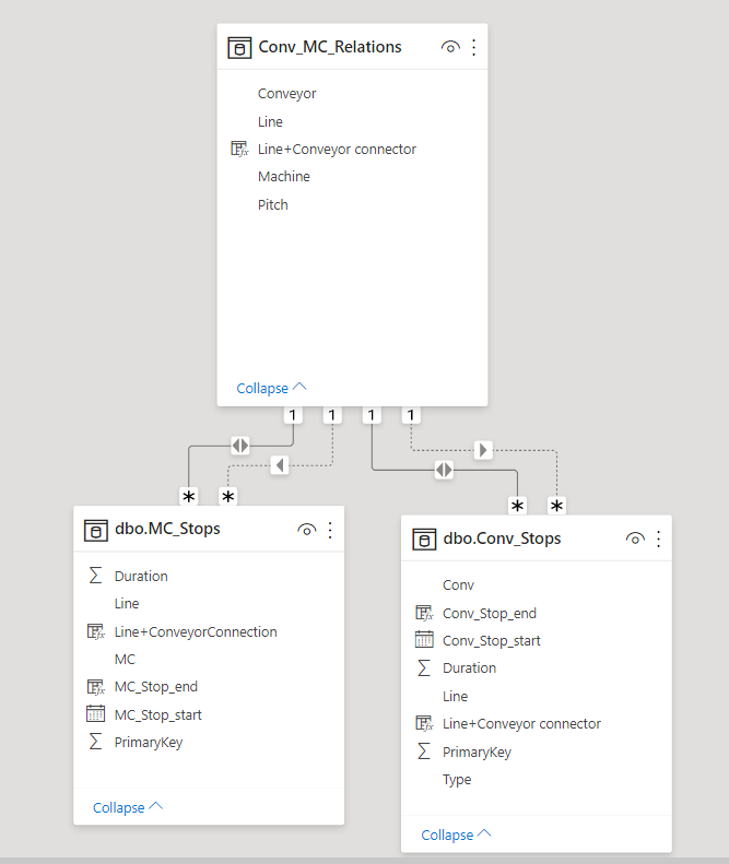 Solved: Displaying a table visual with many to many relati ...
