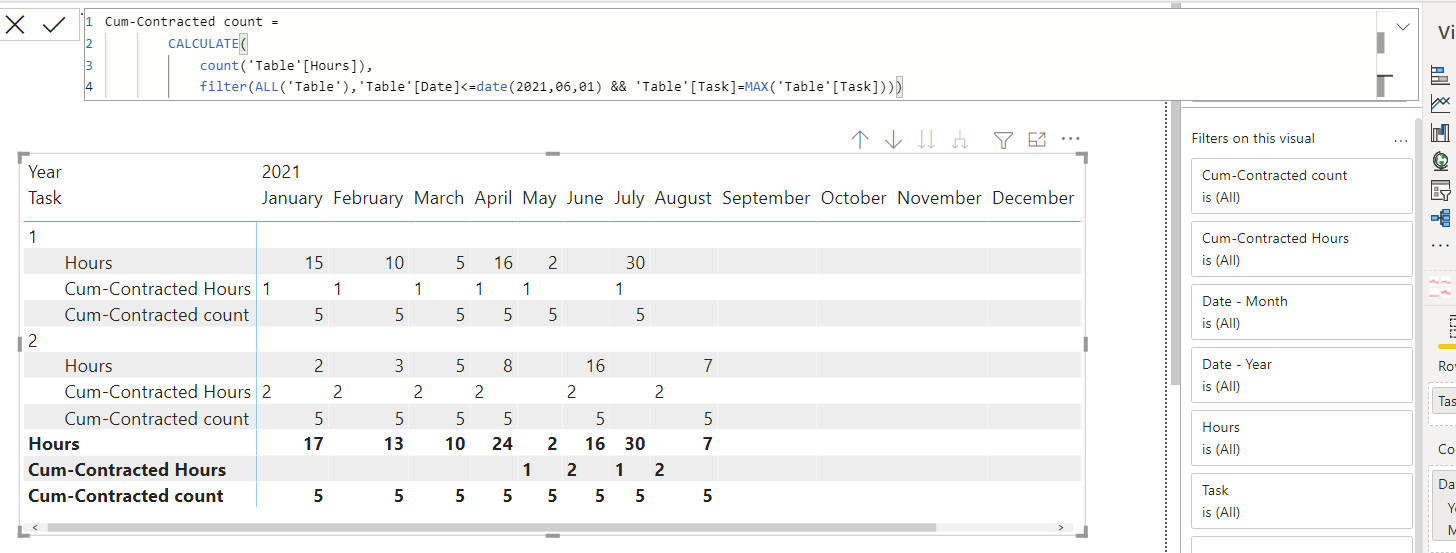 Cumulative Total with data gaps - Microsoft Fabric Community
