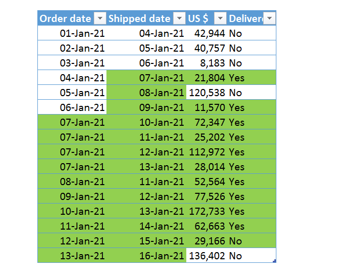 Solved: DAX measurement for two dates in same table and us ...