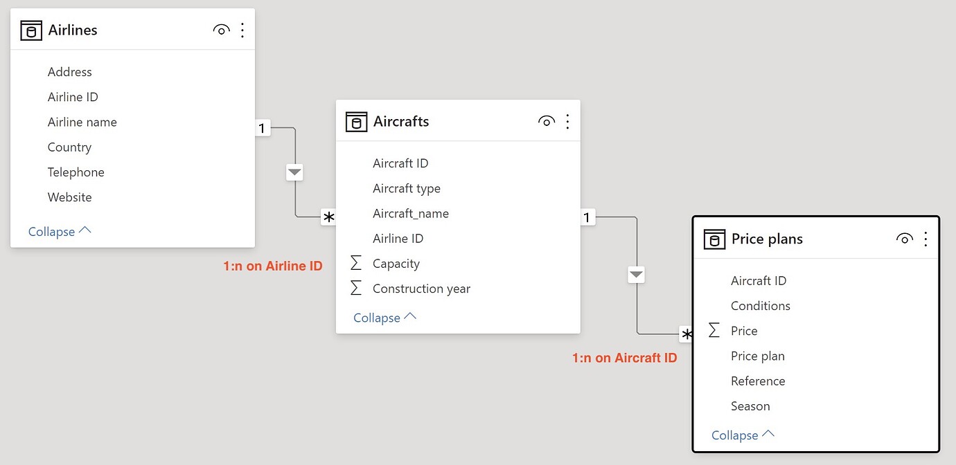 Solved: How to get DAX measures right for SUM and AVERAGE - Microsoft ...