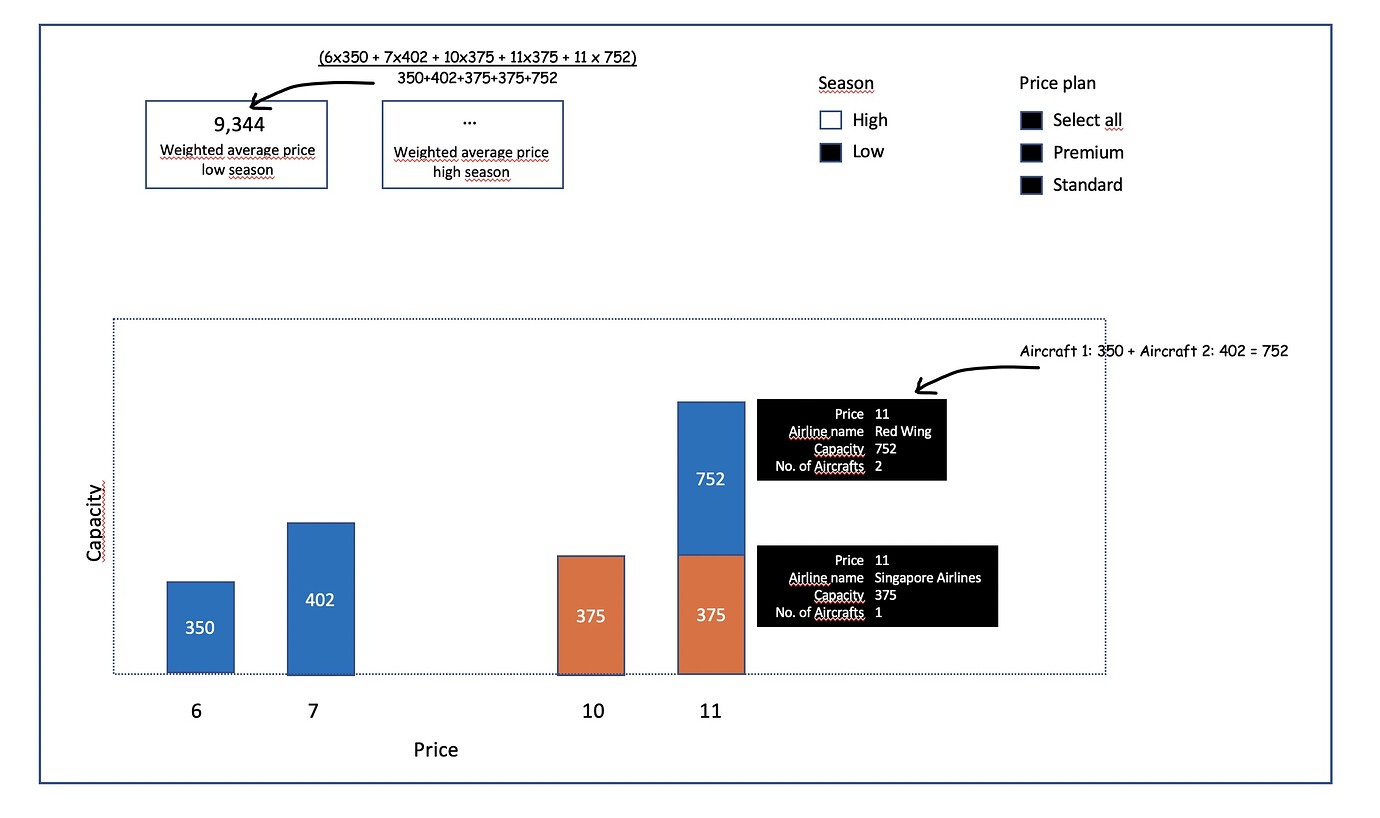 Solved: How to get DAX measures right for SUM and AVERAGE - Microsoft ...