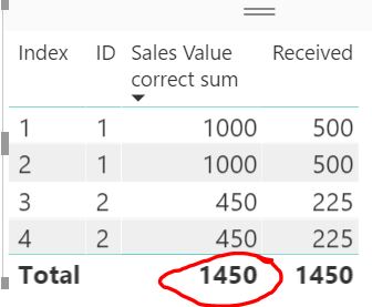 Solved: Add maximum values per column - Microsoft Fabric Community