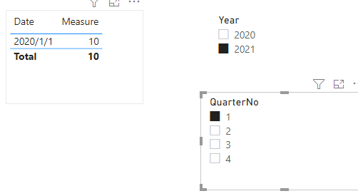 Solved: Find value for Last Year (LY) - Microsoft Fabric Community