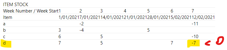 Categorize Values by Timeframe - Microsoft Fabric Community