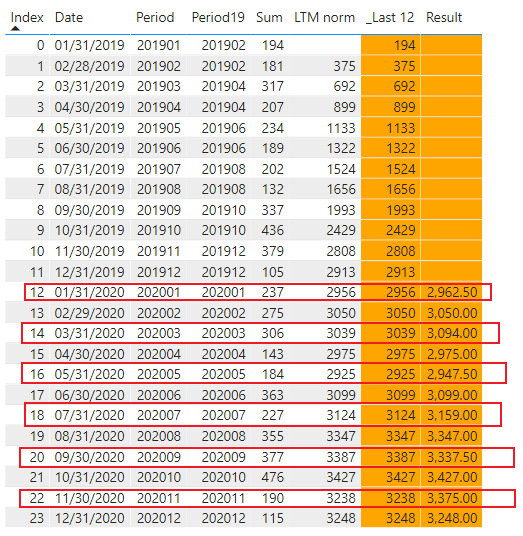 Solved: Accumulated Last 12 month with a twist - Microsoft Fabric Community
