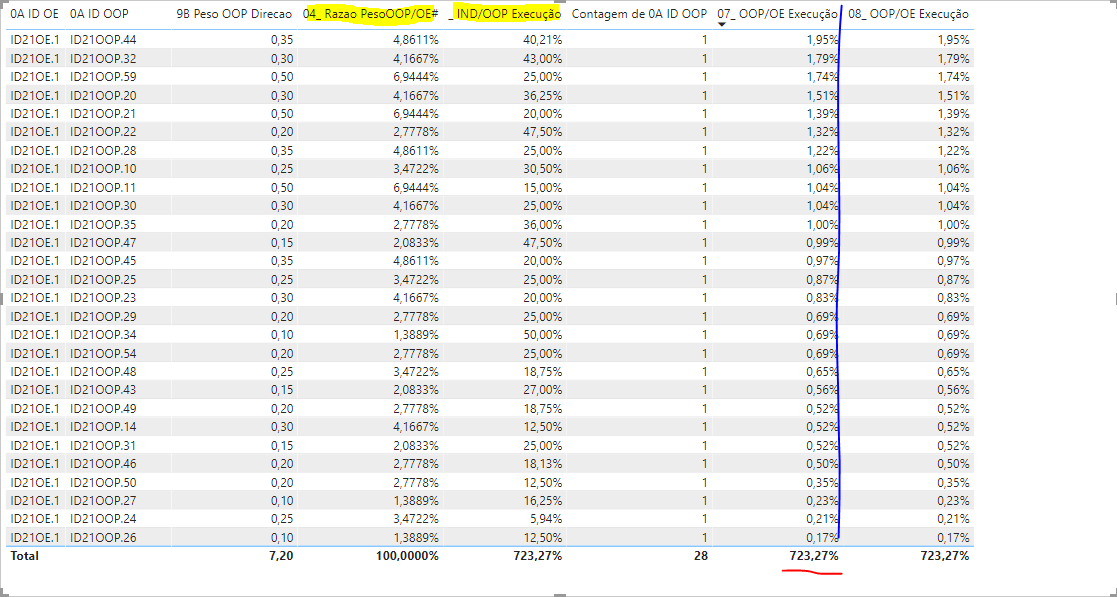 Solved: Total not Correct - Microsoft Fabric Community