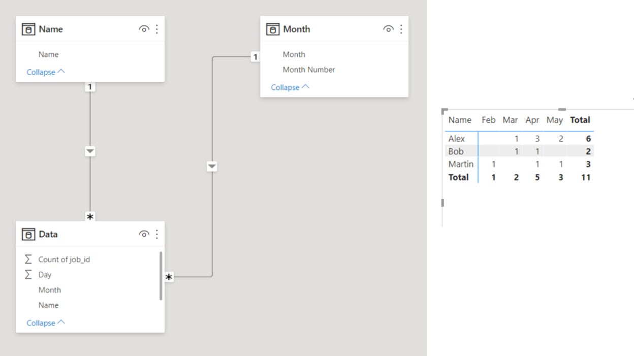 Solved: Sum of a Count with Filter - Microsoft Fabric Community