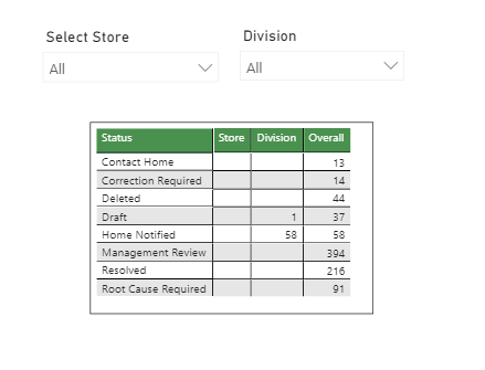 Solved: Remove filter for Specific Measure or field - Microsoft Fabric ...