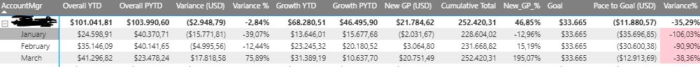 Solved: Cumulative Total for the year - Microsoft Fabric Community