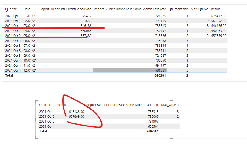 Solved: Max month in table with data - Microsoft Fabric Community