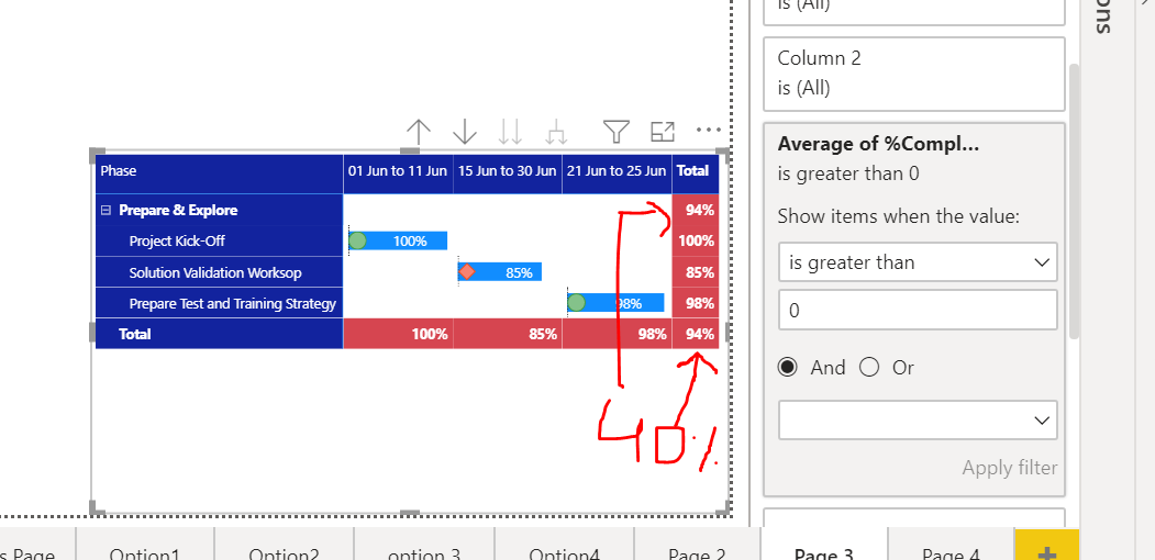 Solved: Correct value for Average when filter - Microsoft Fabric Community