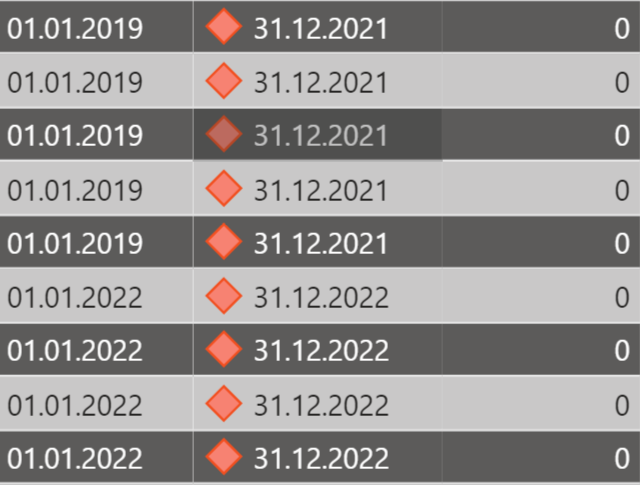 Conditional Formatting /check on date vs. Today() - Microsoft Fabric ...