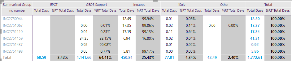 Solved: Conditional Formatting based on Row Values - Microsoft Fabric ...