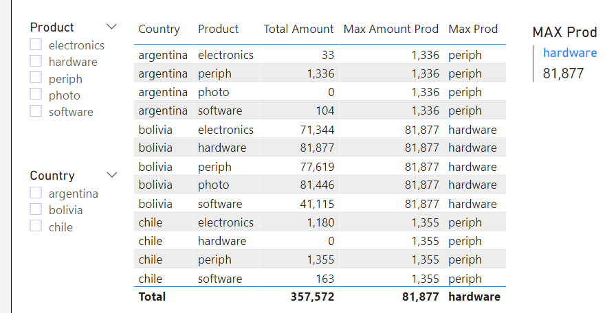 Solved: max value for 2 categories - Microsoft Fabric Community