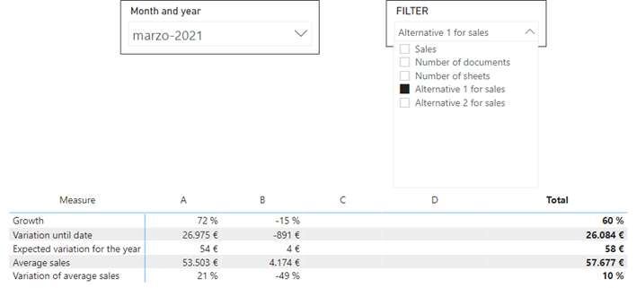 Solved: Conditional formatting based on the value and on t ...