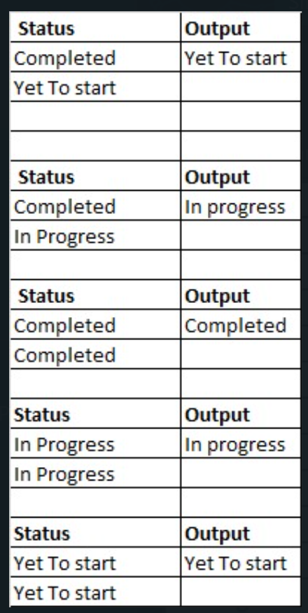 Solved: Category wise conditions - Microsoft Fabric Community