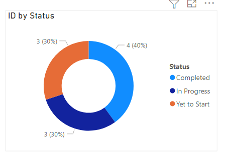 Solved: Category wise conditions - Microsoft Fabric Community