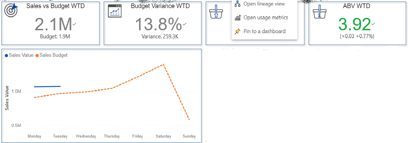 Solved: Cant pin individual visuals to dashboard - Microsoft Fabric ...