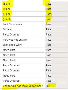 Solved: Nested IF Statement with logical or condition - Microsoft ...